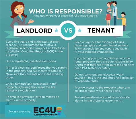 apartment complex responsibility when electricity problem with box|tenant responsibility for electrical outlet.